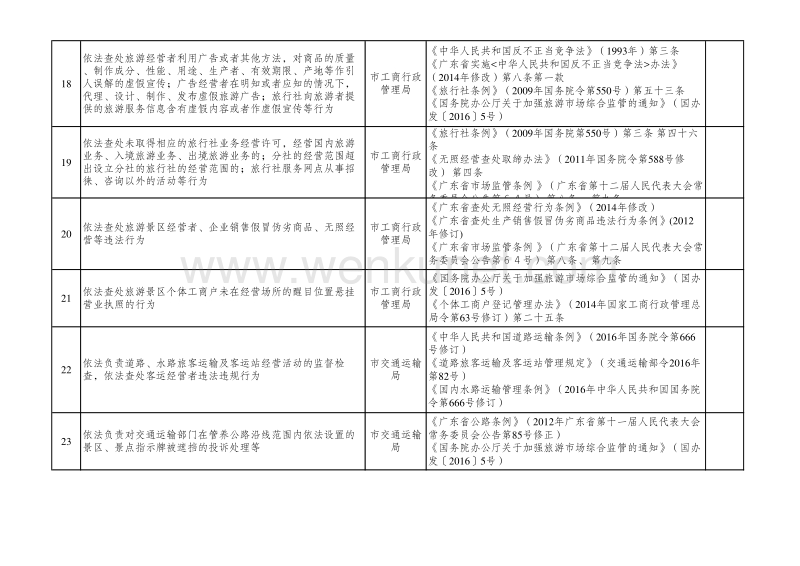 《中华人民共和国旅游法》（2013年主席令第三号公布、 .pdf_第3页