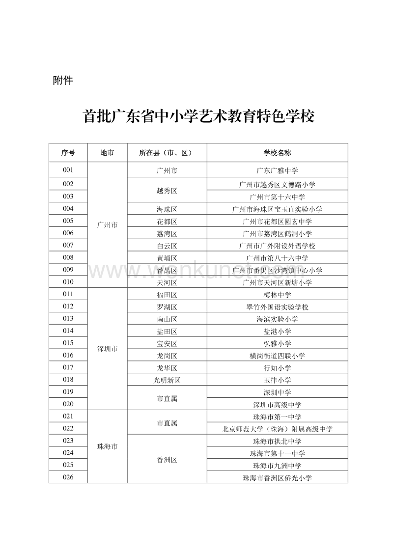 首批广东省中小学艺术教育特色学校 .pdf_第1页