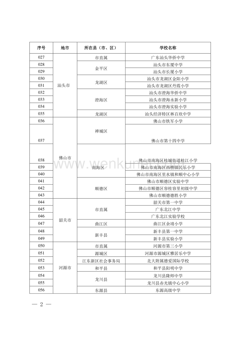 首批广东省中小学艺术教育特色学校 .pdf_第2页