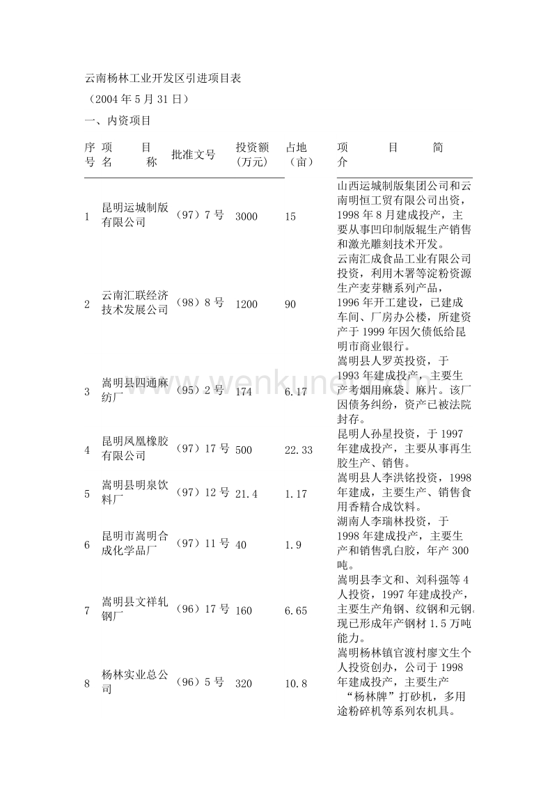 云南杨林工业开发区引进项目表 .doc_第1页