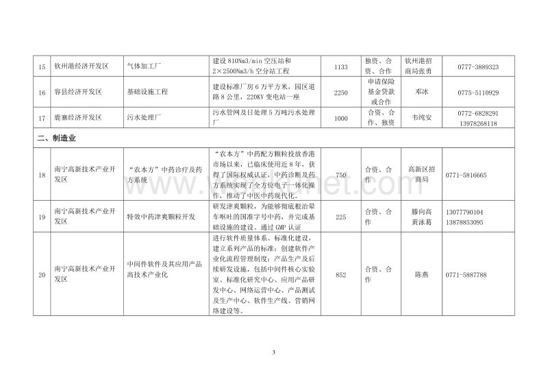 2007年广西工业园区招商引资重点项目表 .doc_第3页