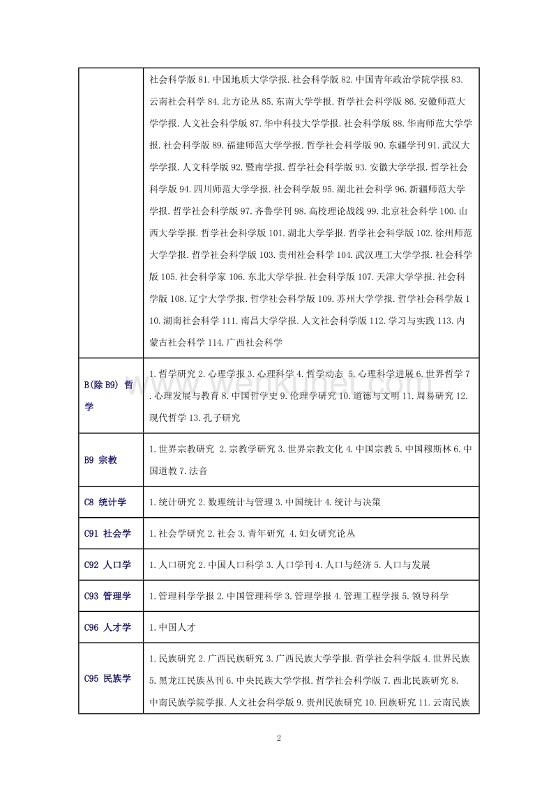 2015北京大学核心期刊目录 .doc_第2页