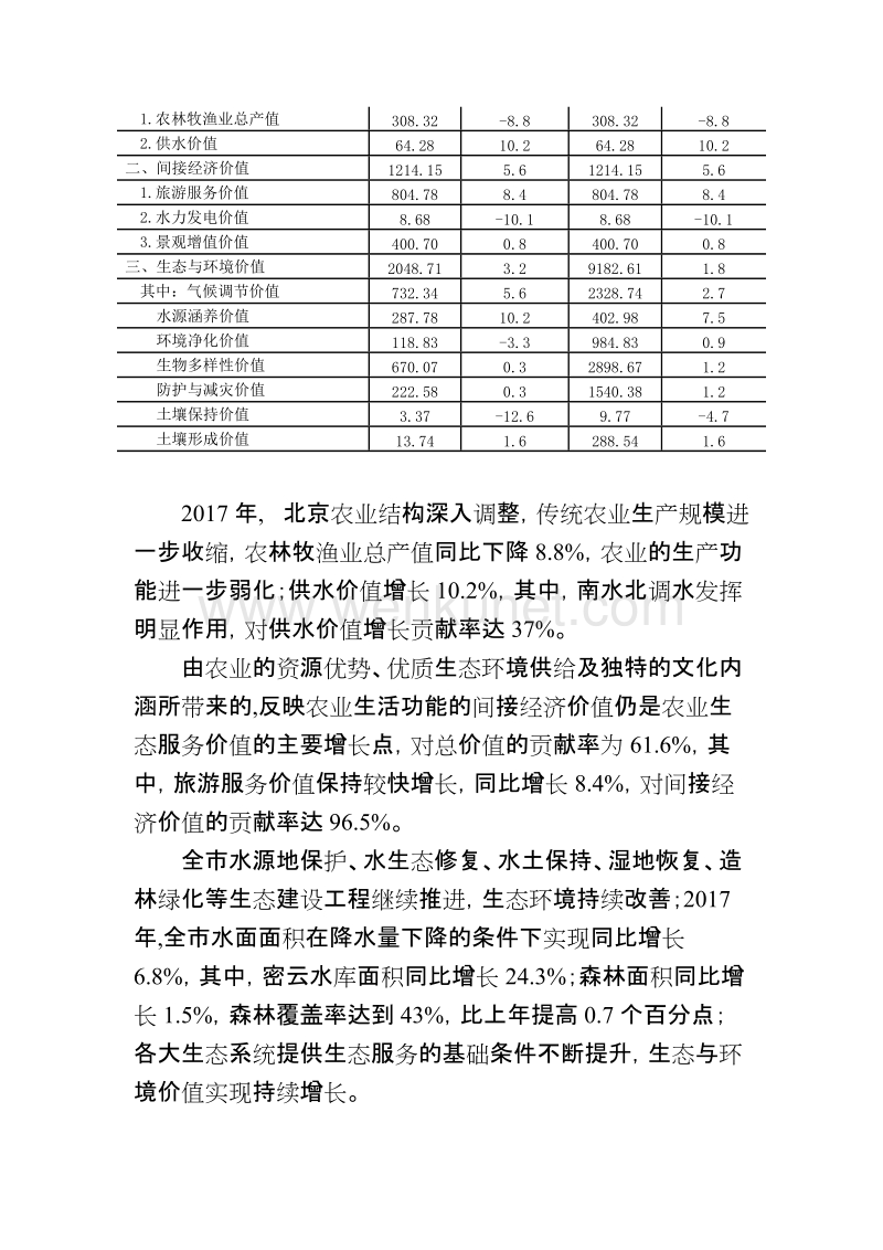 北京市统计局 .doc_第2页