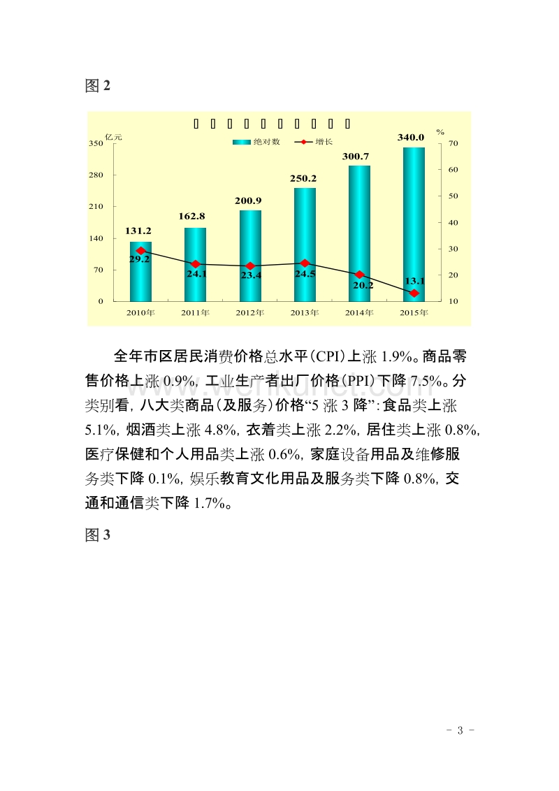 2015年惠州国民经济和社会发展统计公报 .doc_第3页
