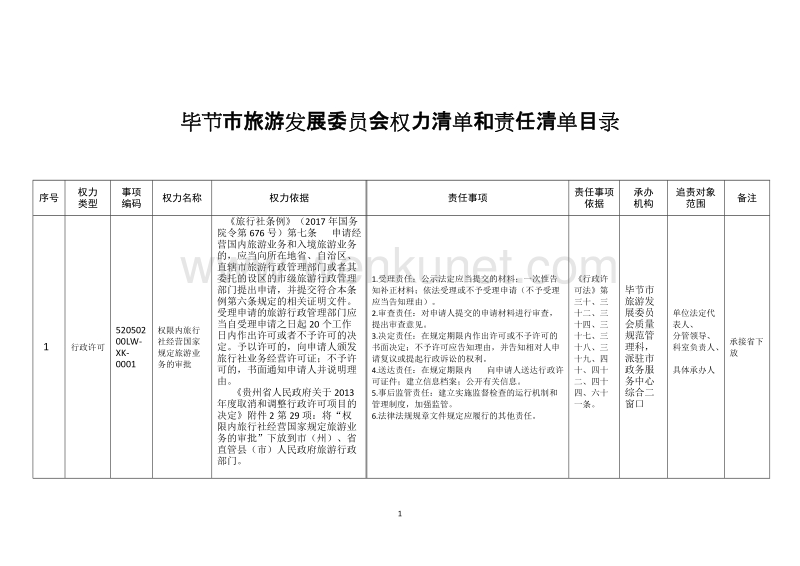 毕节市旅游发展委员会权力清单和责任清单目录 .doc_第1页