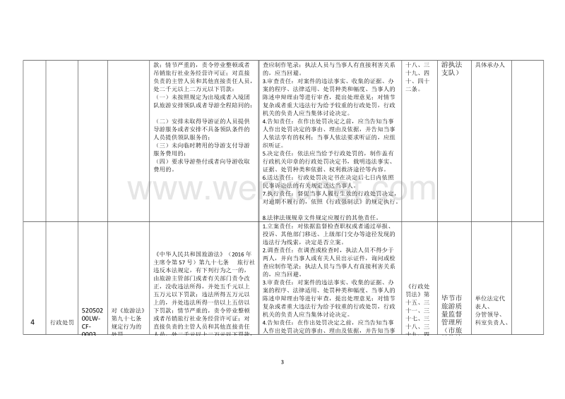 毕节市旅游发展委员会权力清单和责任清单目录 .doc_第3页