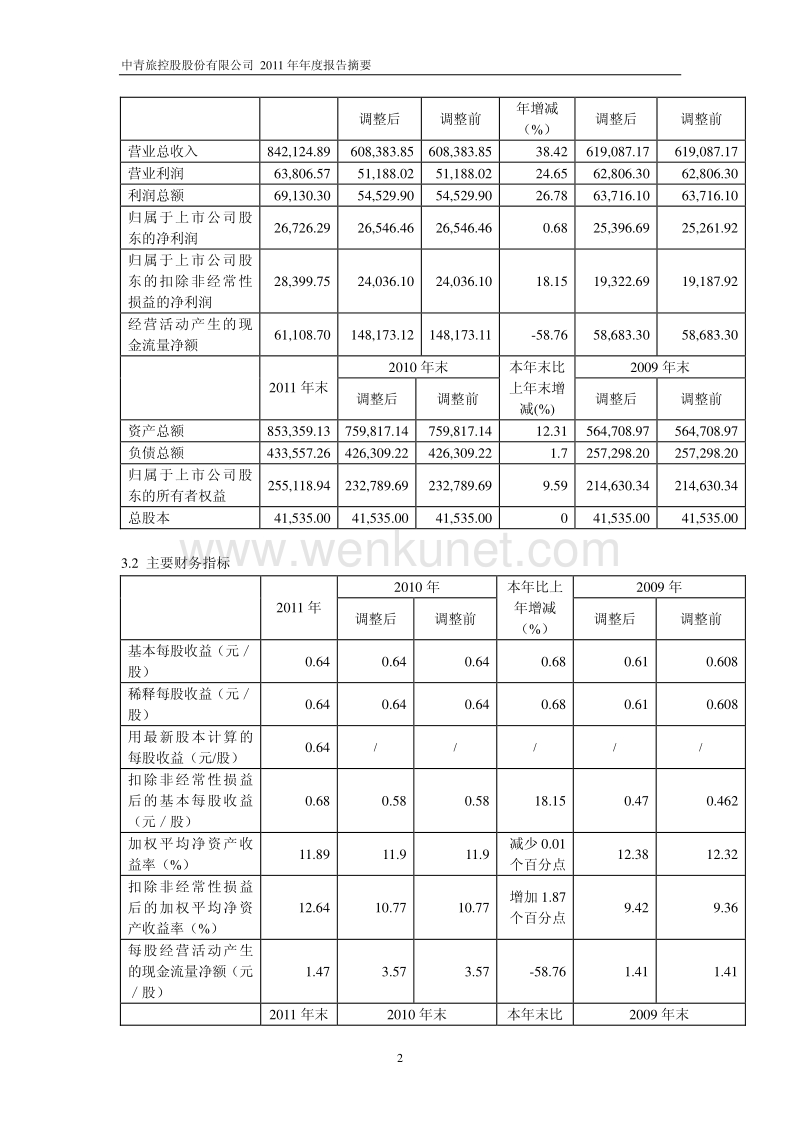 中青旅控股股份有限公司 2011 年年度报告摘要 .pdf_第2页