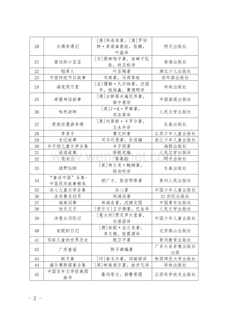 2015年广州市中小学校园经典阅读 .doc_第2页