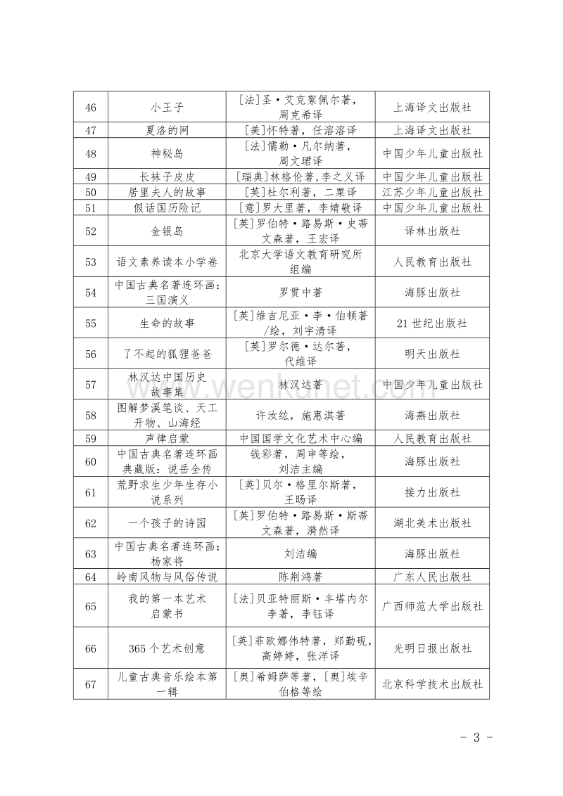 2015年广州市中小学校园经典阅读 .doc_第3页
