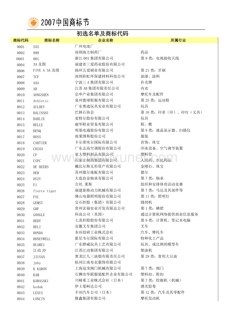 “中国消费者喜爱的商标”调查活动 .doc_第2页