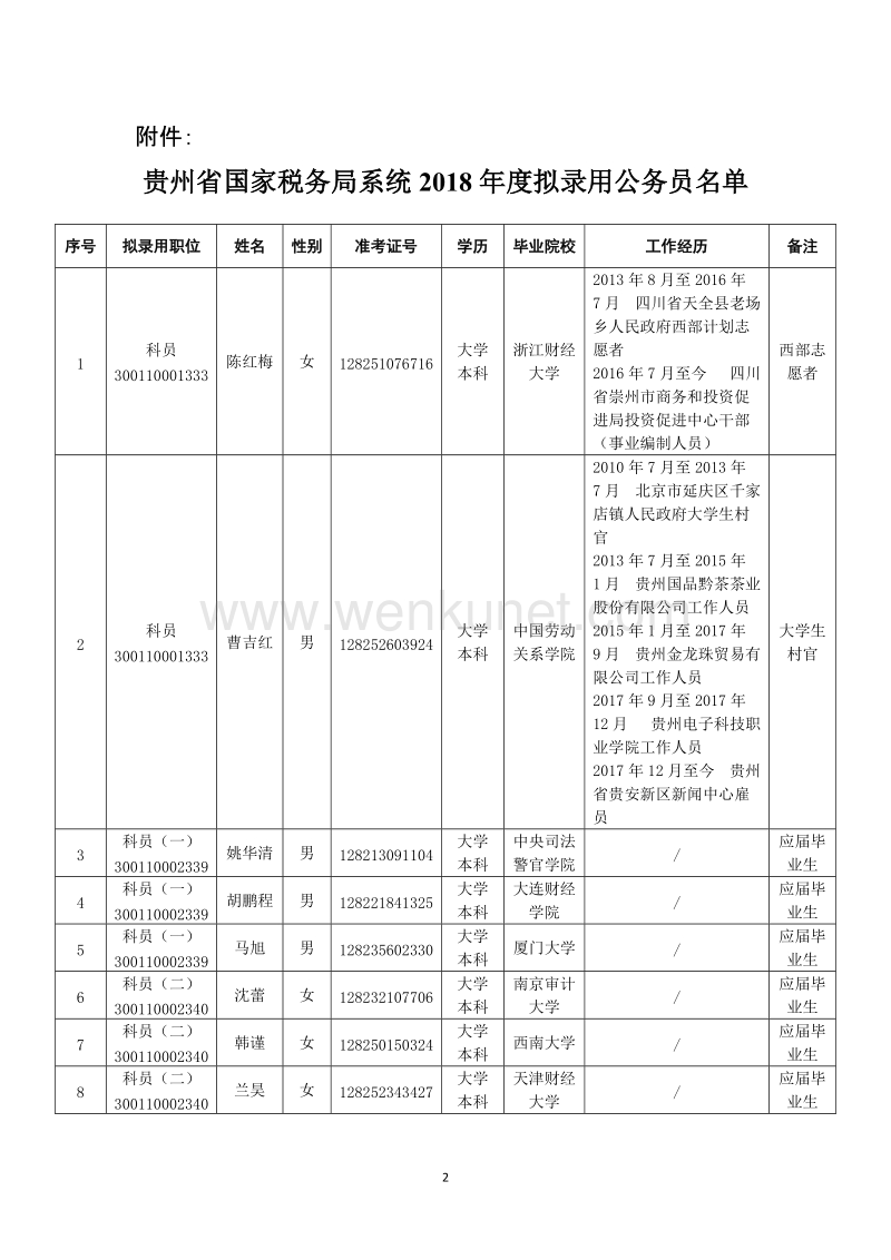 贵州省国家税务局系统2018年度 .doc_第2页