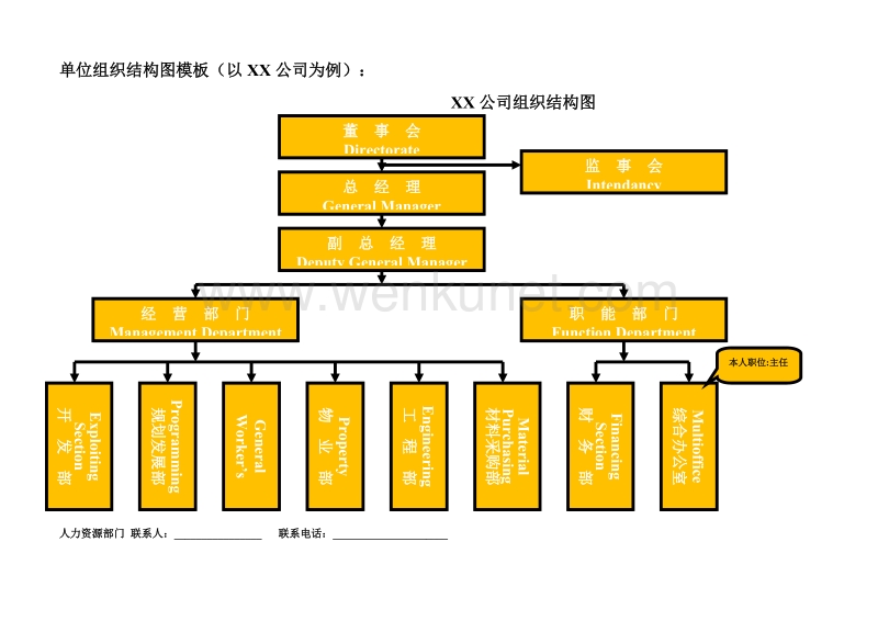 单位组织结构图模板（以XX公司为例）： .doc_第1页