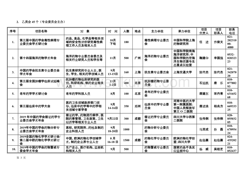 中国药学会2019年学术会议计划 .doc_第3页