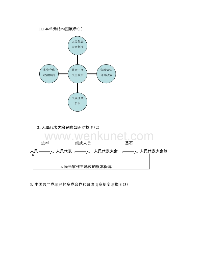 本单元结构图展示（1） .doc_第1页