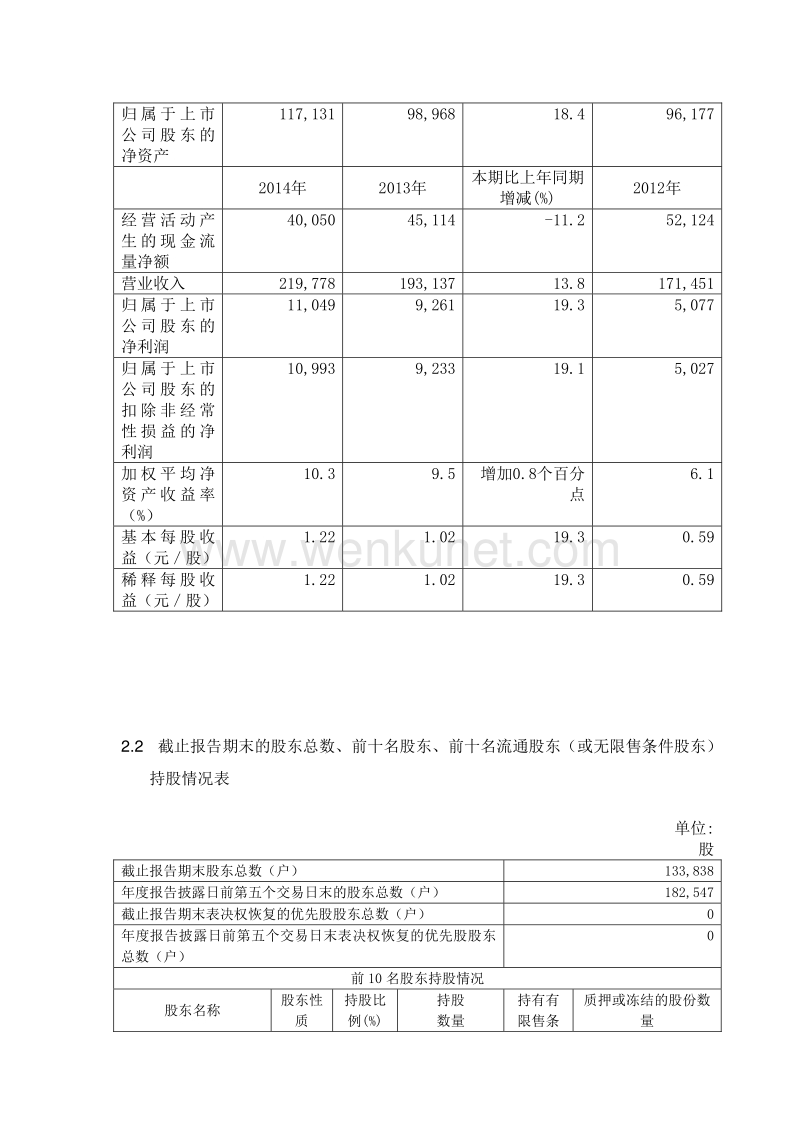 中国太平洋保险（集团）股份有限公司 .pdf_第3页