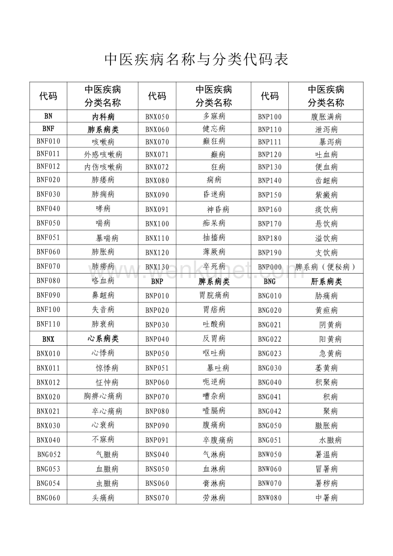 中医医疗技术目录 .pdf_第2页