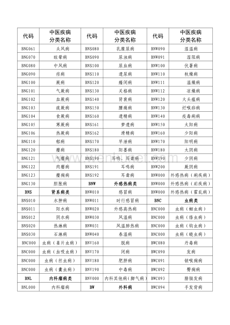 中医医疗技术目录 .pdf_第3页