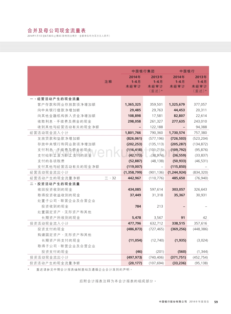 中国银行集团 中国银行 .pdf_第1页