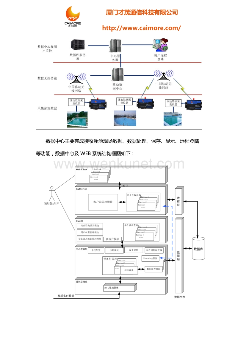 基于才茂DTU实现泳池水质智能无线实时监测系统 无线监测系统.docx_第3页