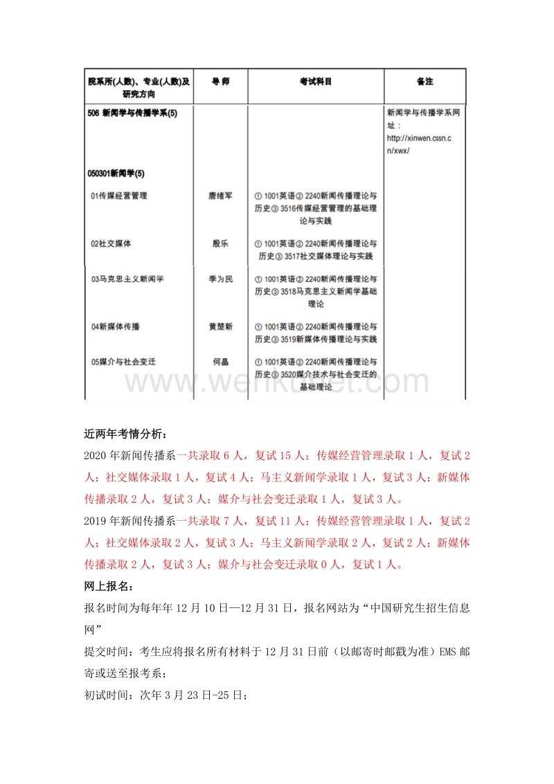2021年中国社会科学院大学新闻学考博参考书、考博真题、笔记资料.pdf_第2页