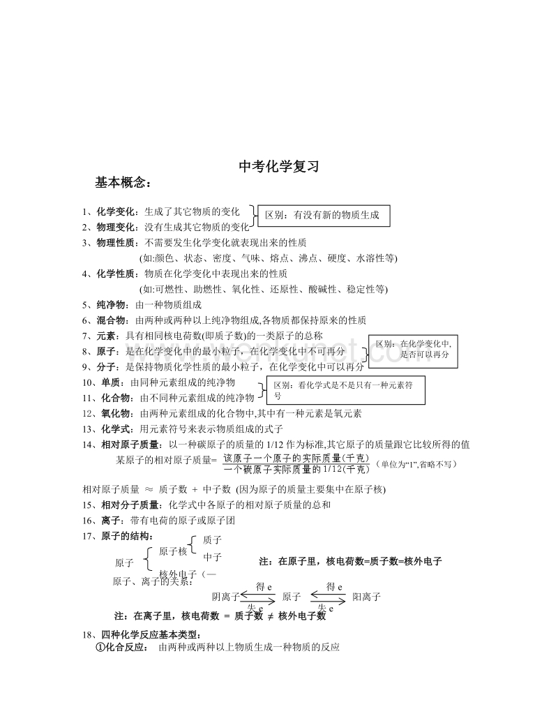 中考化学复习资料 1.doc_第1页