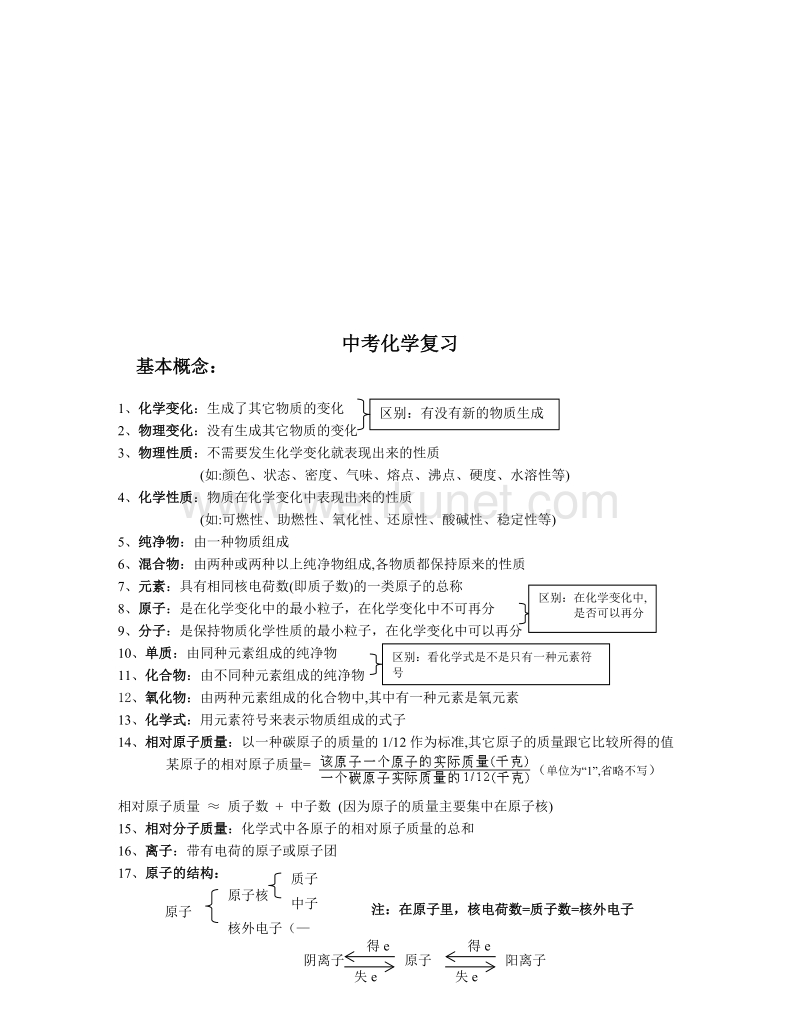 中考化学复习资料 13版.doc_第1页