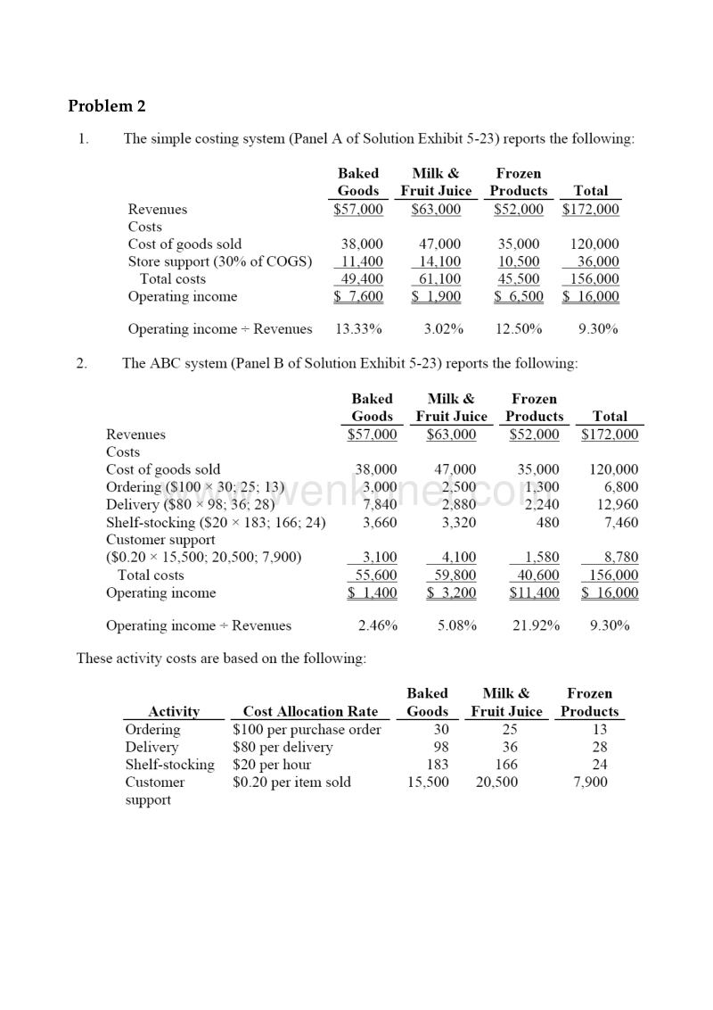 《管理会计》 课件 作业成本法 ABC Reference.pdf_第2页