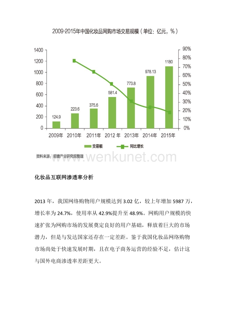 中国互联网+化妆品行业数据报告.doc_第2页