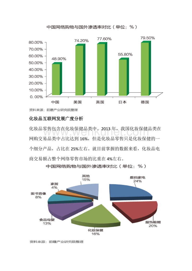 中国互联网+化妆品行业数据报告.doc_第3页