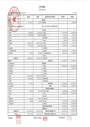 福建省漳州高速公路有限公司公司债券2020年半年度财务报告及附注.pdf