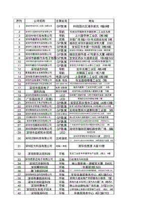 2013最新深圳电子公司采购联系名单.pdf