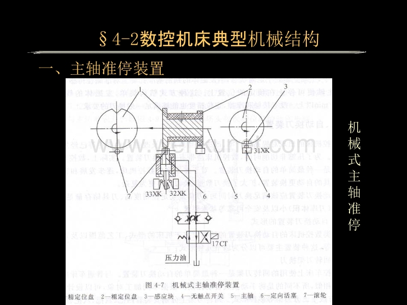 数控机床典型机械结构.ppt_第1页