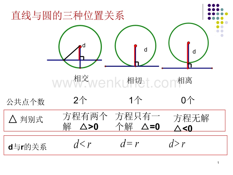 4.2.2圆与圆的位置关系(必修2)ppt课件.ppt_第1页