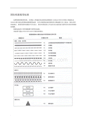 国际纸箱标准：各纸箱箱型类别(纸箱必看) (2).doc