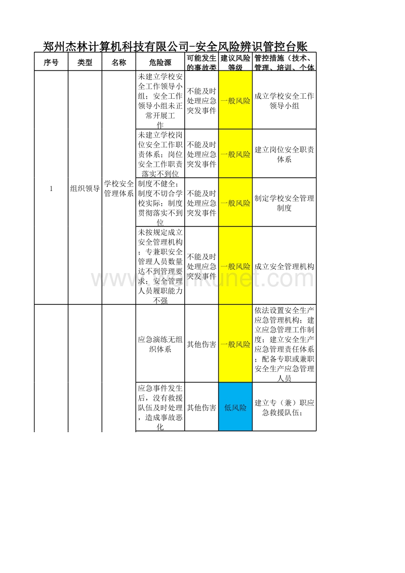 郑州杰林科技-安全风险数据库.xlsx_第1页