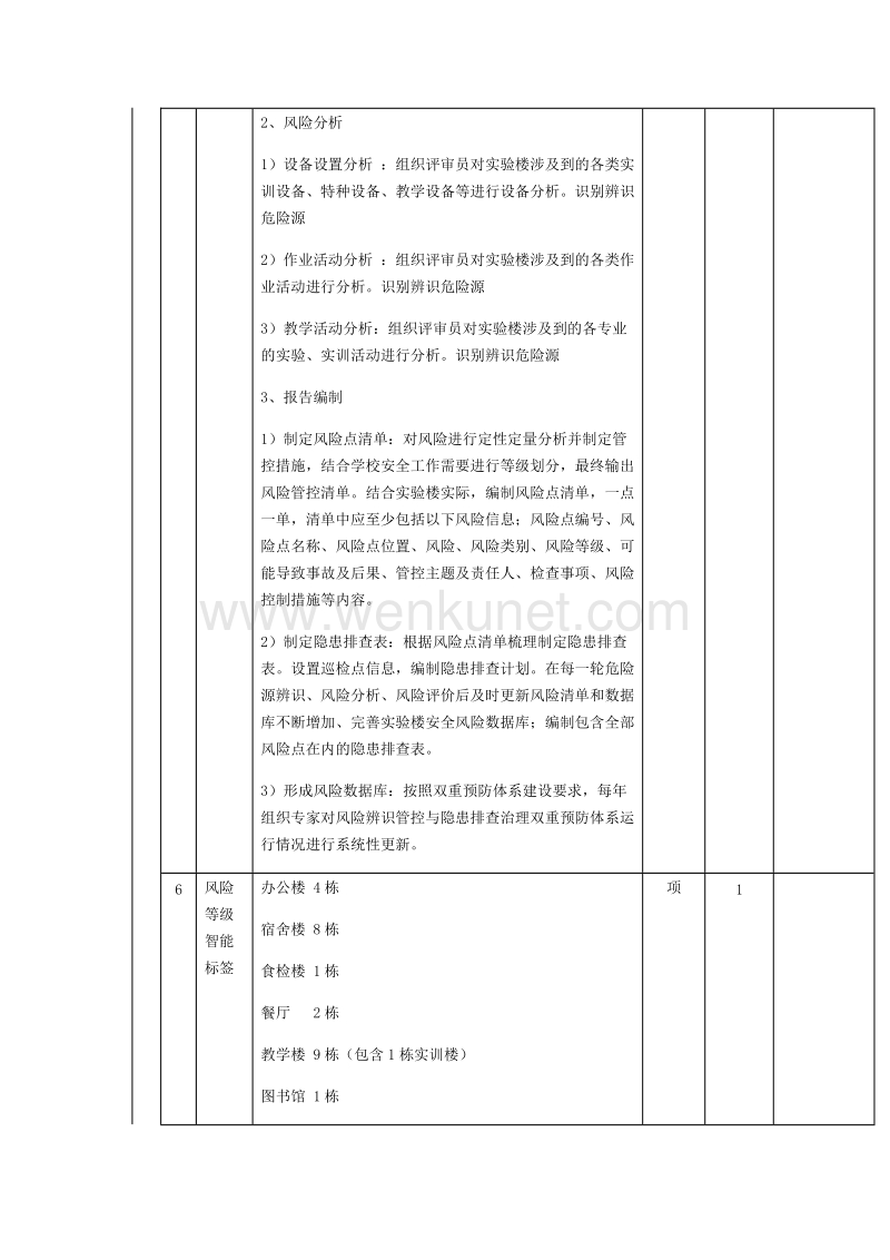 郑州杰林科技xx学院双预控需求.docx_第2页