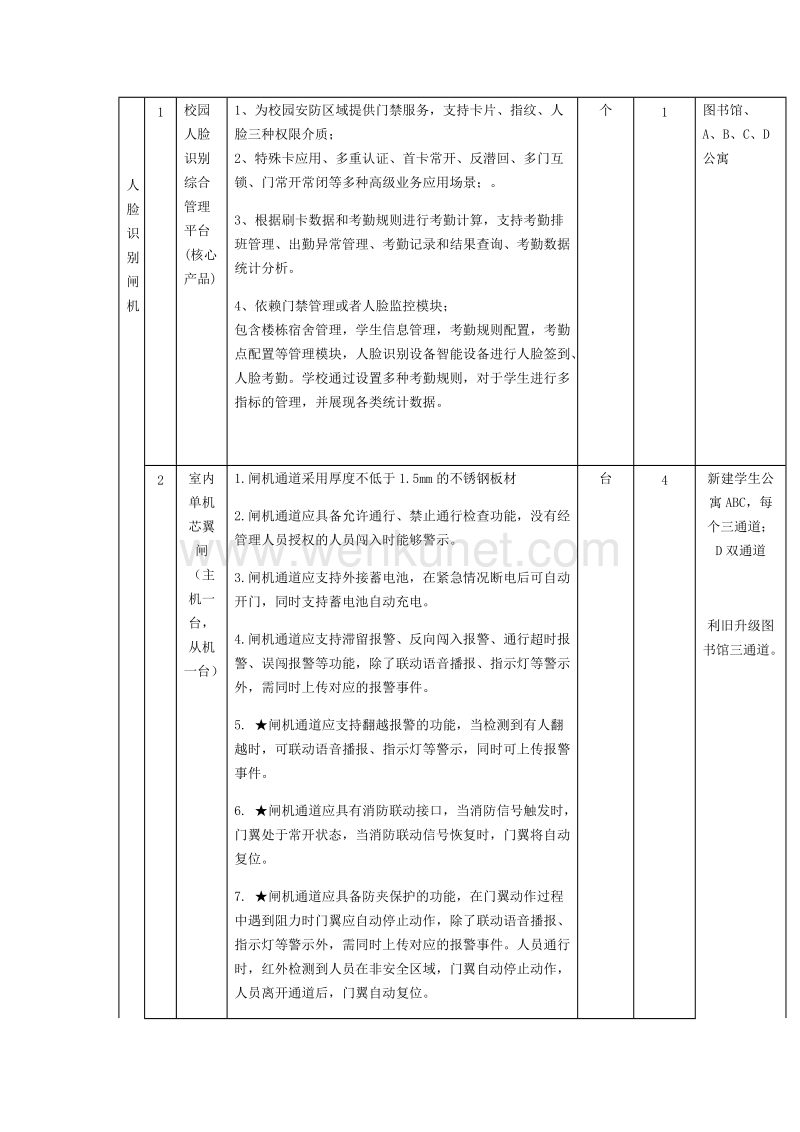 郑州杰林科技xx学院双预控需求.docx_第3页