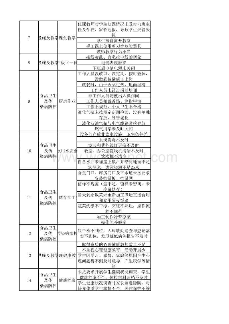 郑州杰林科技-安全风险单元划分.xlsx_第2页