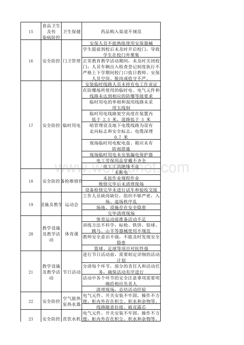 郑州杰林科技-安全风险单元划分.xlsx_第3页