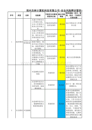 郑州杰林科技-风险管控责任清单.xlsx