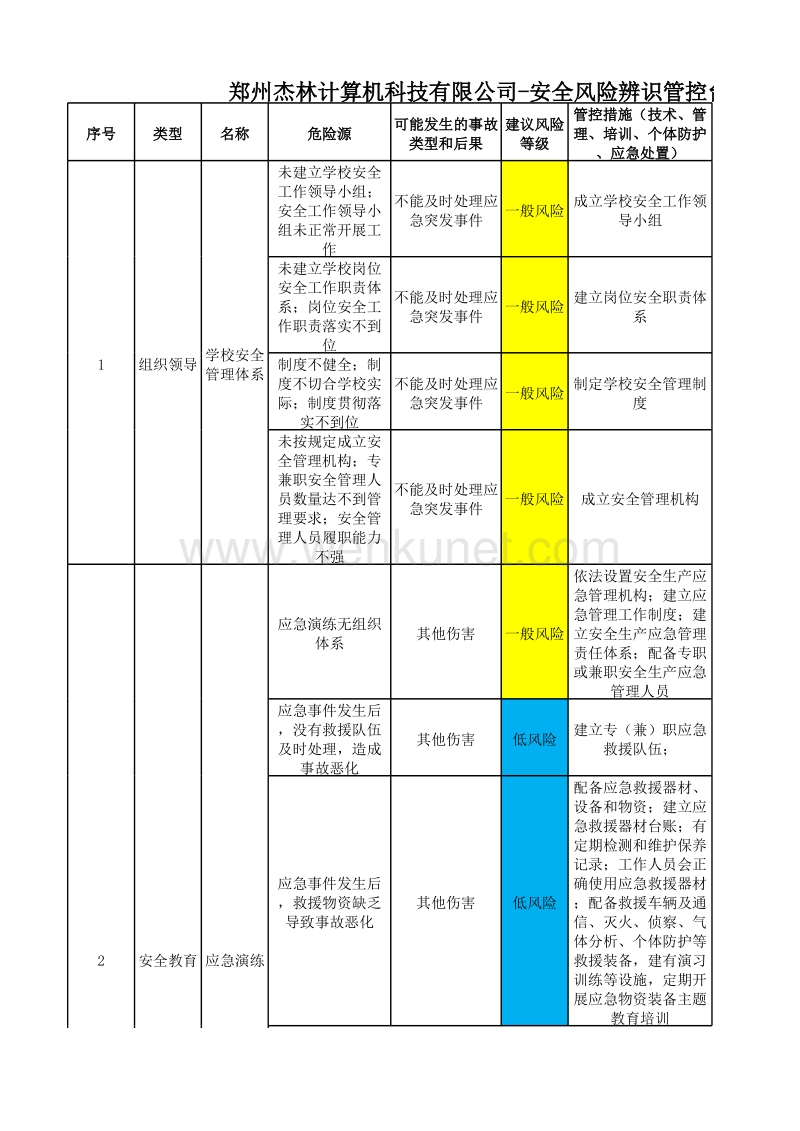 郑州杰林科技-风险管控责任清单.xlsx_第1页