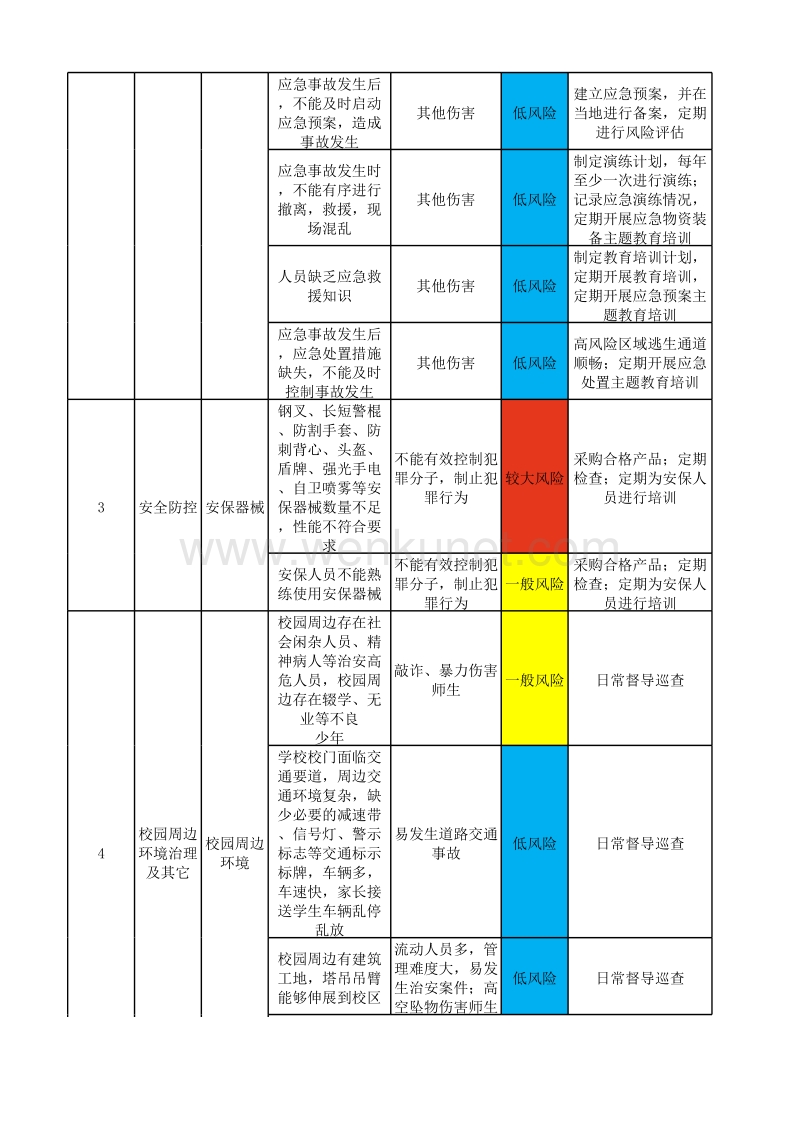 郑州杰林科技-风险管控责任清单.xlsx_第2页