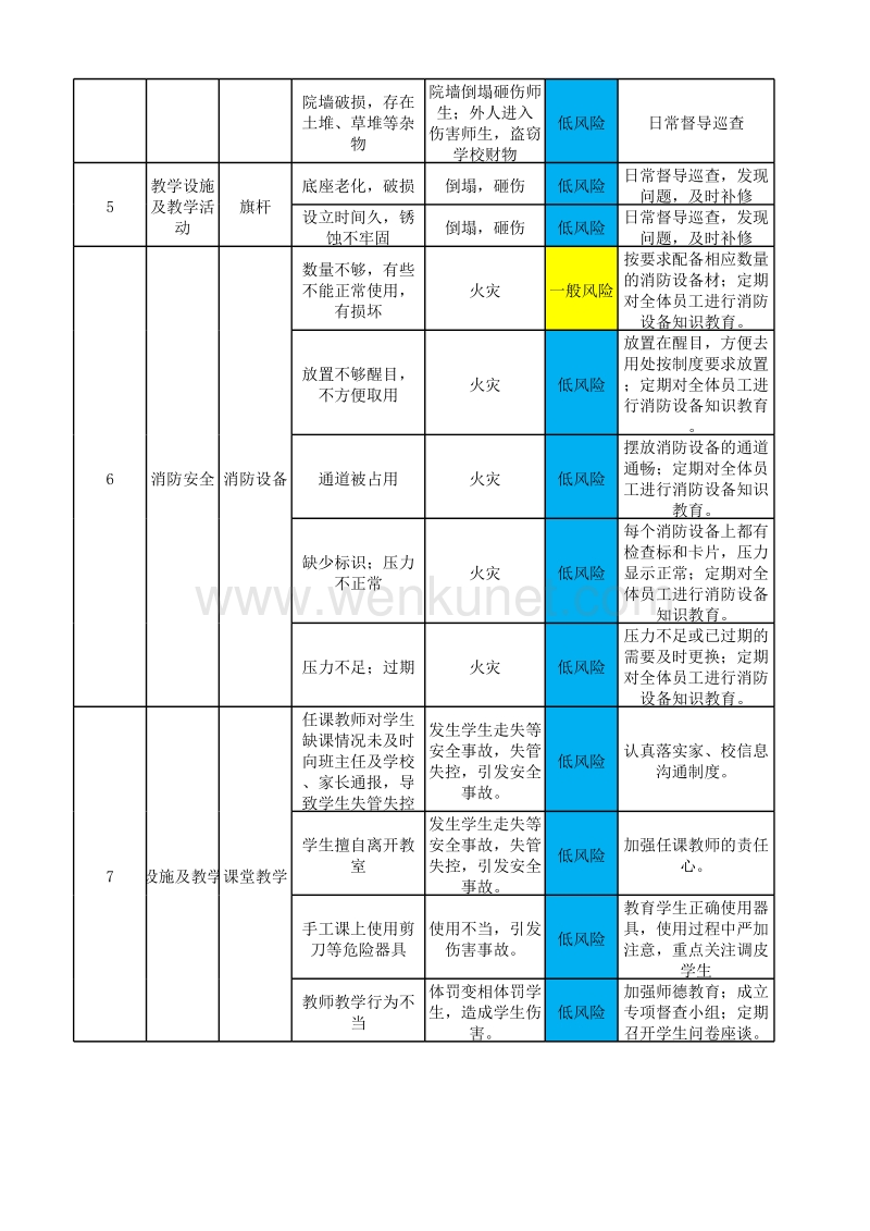 郑州杰林科技-风险管控责任清单.xlsx_第3页