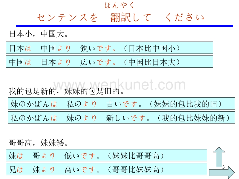 标准日本语 第12课ppt课件.ppt_第3页