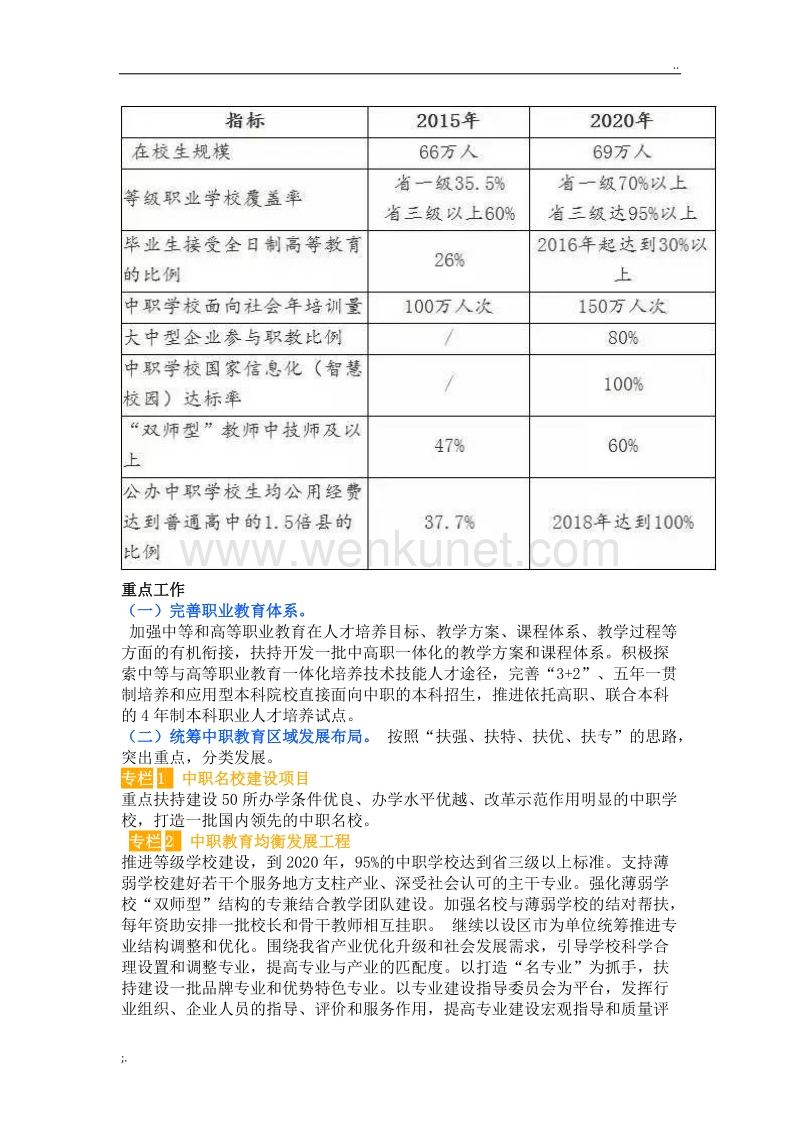 《浙江省中等职业教育“十三五”发展规划》.doc_第3页