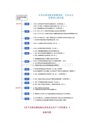 郑州杰林危险化学品法律法规清单（7月版）.docx