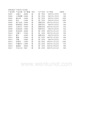 500强企业Excel wrod表格模板_Excel 模板_07 加工生产表格_生产记录表1.xlsx