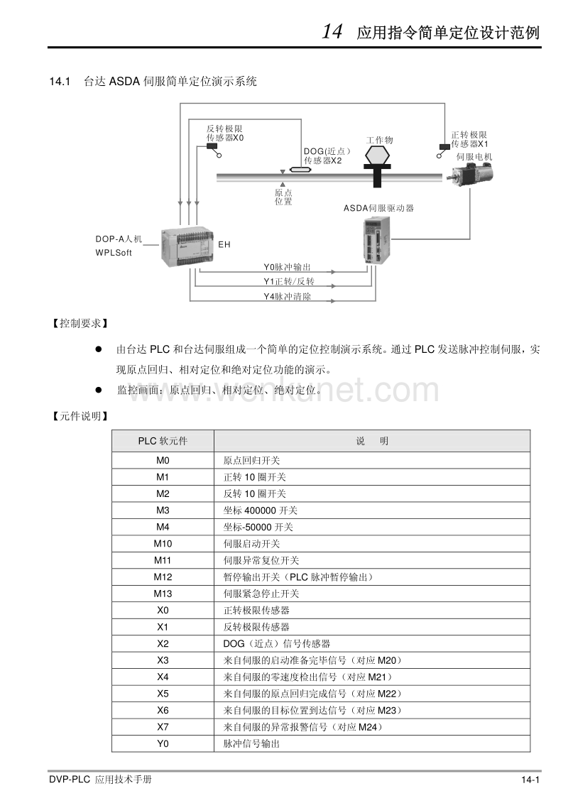 台达PLC控制伺服说明.pdf_第1页