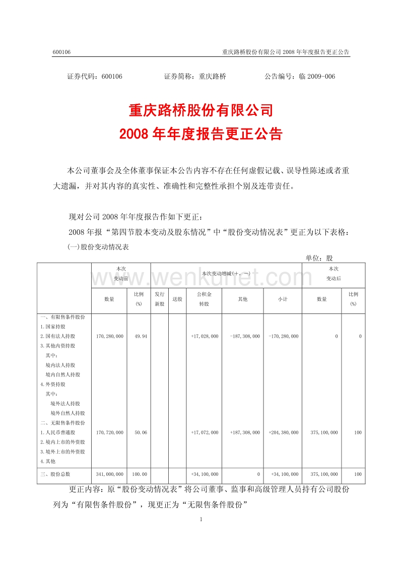 2008-600106-重庆路桥：2008年年度报告更正公告.PDF_第1页