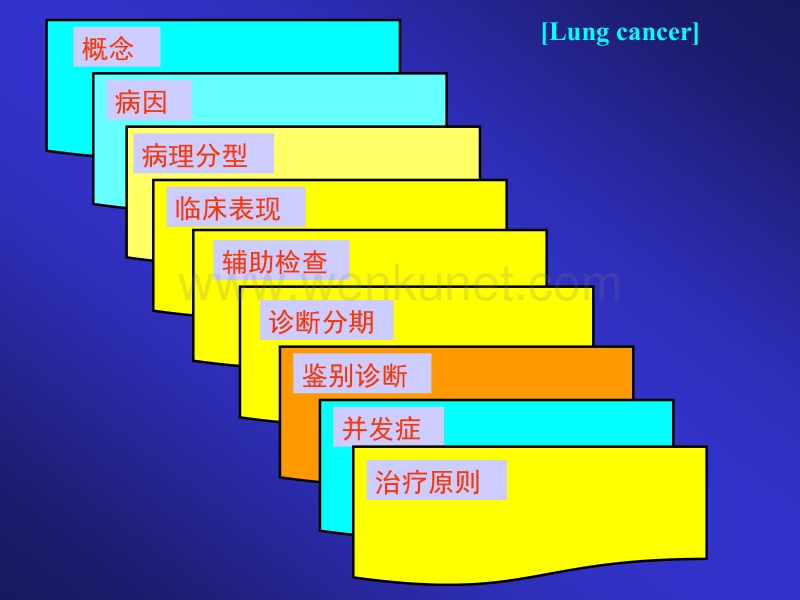 医学培训 肺癌 可以预防的癌症.ppt_第2页